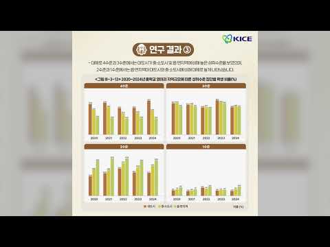 [KICE 영상뉴스] vol.88 2019∼2024년 국가수준 학업성취도 평가 결과에 기반한 2015 개정 교육과정 시기의 학업성취 특성 분석