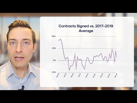 January 2026 Manhattan Real Estate Market Update