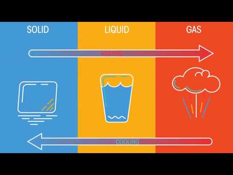 FISIESE WETENSKAP GRAAD 8: 27 April 2020 - periode 6 (2786)