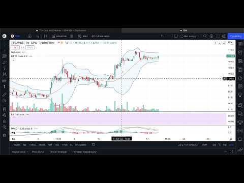 TEN SQUARE GAMES - krótka analiza sytuacji na wykresie