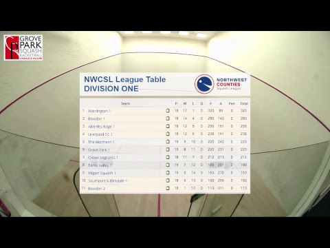 Grove Park LIVE Feed - NWCSL Div One Grove Park 1v Wigan 1 featuring Ky Hibberd v Ryan Atherton