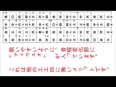 三線の譜面 工工四 作成いたします 7 7木曜日まで受付停止してます 楽譜 譜面作成 ココナラ