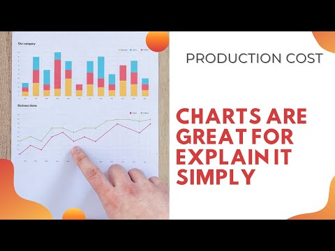 #1- Lec 10 | Teoria Producatorului – Grafic - Costul de Productie - 10 min | EDUCATIE FIN incepatori