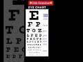 Eye Chart | Vision Test #visiontest #eyes #test