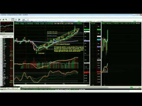 May 23rd Tiger Technicians Hour with Basil Chapman