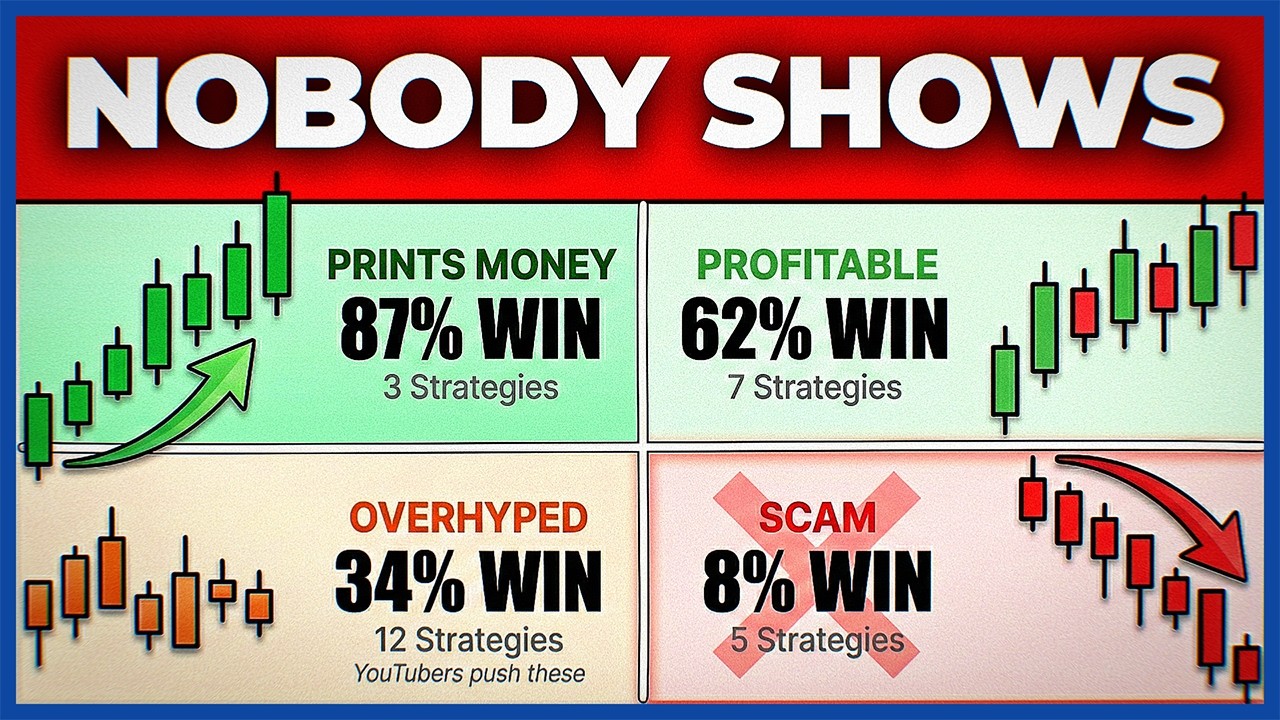 Every Trading Strategy in Technical Analysis RANKED (Found The High Win Rate Gems)