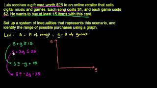 System of Inequalities Application