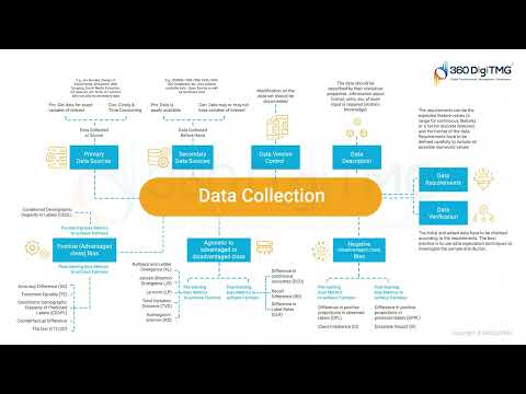 CRISP ML Q | 360DigiTMG