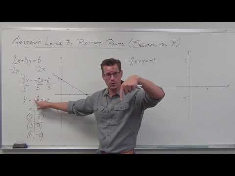 Graphing Lines by Solving for Y and Plotting Points (TTP Video 30)