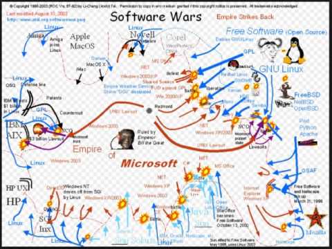 The Free Software Foundation FSF) is a nonprofit organization