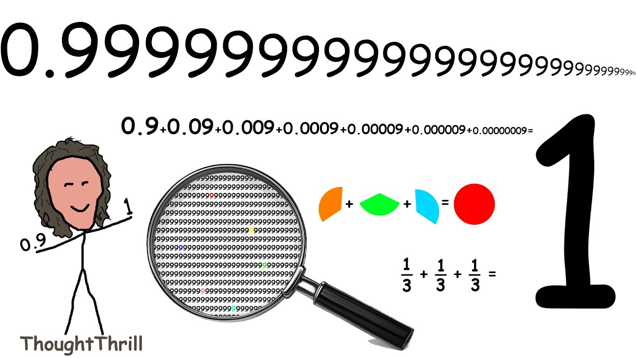 Every Proof that 0.999 equals 1 but they get increasingly more complex