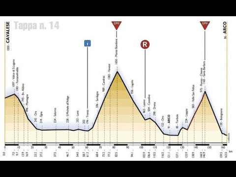 Giro d'Italia 2001 14a tappa Cavalese-Arco (166 km)