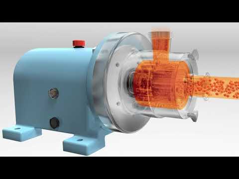 サニタリーロータリーポンプ WRU-U2シリーズ | ケミカルポンプと流体制御機器のイワキ [製品サイト]