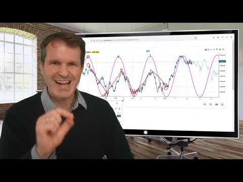 Market Cycles Report Oct. 25: Concept of Volume Cycles - E-Mini Futures