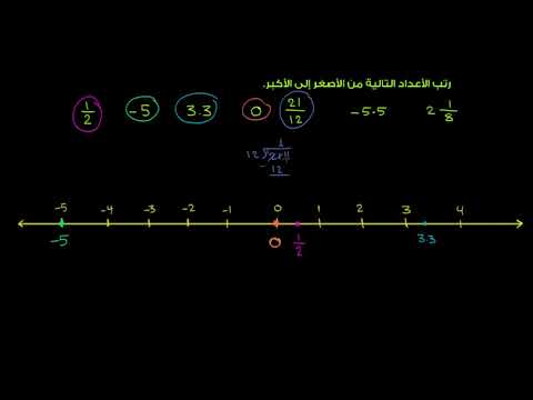 الصف السابع الرياضيات الكسور والكسور العشرية والنسب المئوية مقارنة الأعداد النسبية والكسور