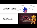 Sonic Gotye Wokeuplikethis Meme