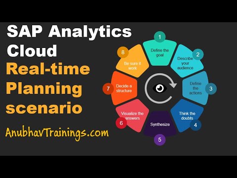 SAP Analytics Cloud Tutorial with LIVE Data Connections | Analytics Cloud Live Training | HANA Data
