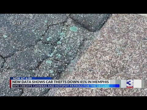 Auto thefts down 41% in Memphis this year