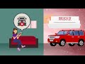 Warranties And Limits On Sales Contracts Module 3 Of 5