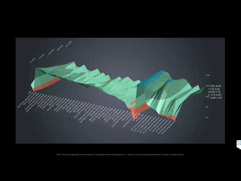 Class CNBC 28/04/2020 - Come l'intelligenza artificiale di #MDOTM ha reagito alla crisi sui mercati