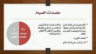 10 - مفسدات الصيام [ما لا يوجب الكفارة] image