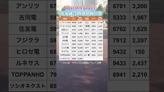 注目が高まるCPO（光電融合）関連銘柄20選