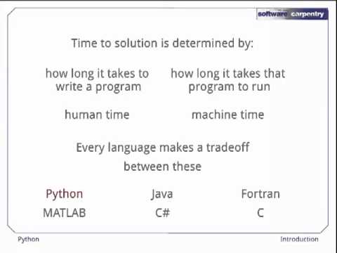 Python Lesson Videos