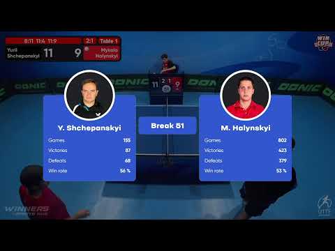 20:00 Yurii Shchepanskyi 3 - 1 Mykola Halynskyi West 3 WIN CUP 10.10.2022 | TABLE TENNIS WINCUP
