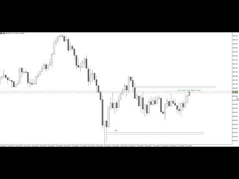 Video Tick Volume Profile