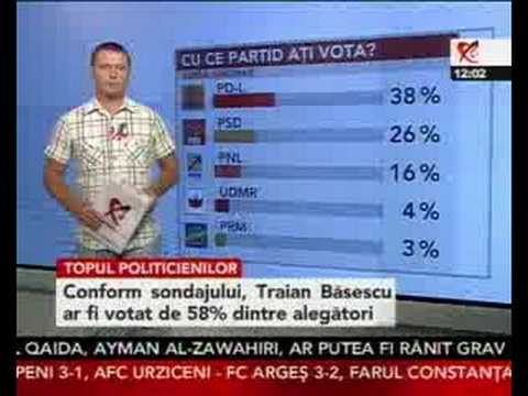 INSOMAR: Băsescu votat de 58% dintre alegători