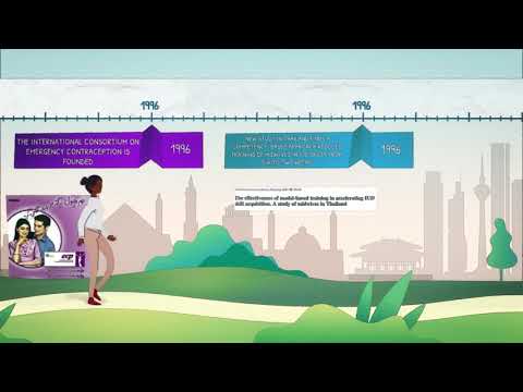 Signature Session Timeline Video (1994-1999)