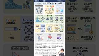 情報リテラシー論04ソーシャルメディアの台頭’26長岡造形大学 #shorts  #横田秀珠