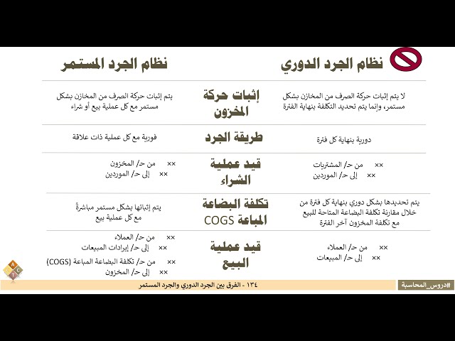 134 - الفرق بين الجرد الدوري والجرد المستمر