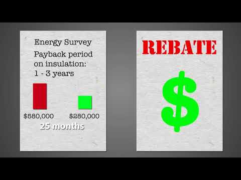 Campbell-Sevey - Thermal Blankets