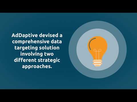 AdDaptive Exceeds CTR for Private Food Manufacturer
