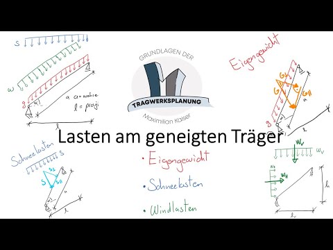 Actions #14 - Loads on the inclined beam