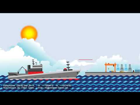 Videos from Soshianest Enterprise Miner