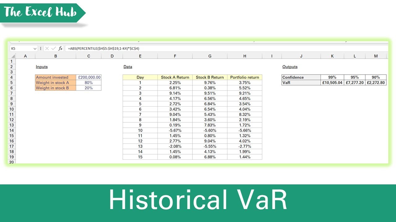 Estimating VaR Using The Historical Simulation Method - Value At Risk In Excel