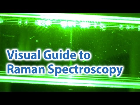 Visual Guide to Raman Spectroscopy | Nanophoton