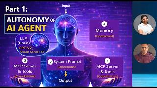 Part 1: Anatomy of an AI Agent