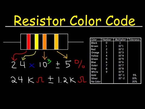 Resistor Color Code Chart Tutorial Review - Physics