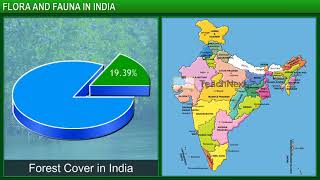 CBSE 10 Geography Forest and Wildlife Resources Flora and Fauna in India
