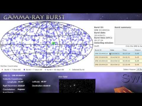 S0 News April 21, 2014: Severe Weather Watch, Space-Weather