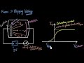 Stopping Potential Maximum Kinetic Energy Dual Nature Of Light Physics Khan Academy