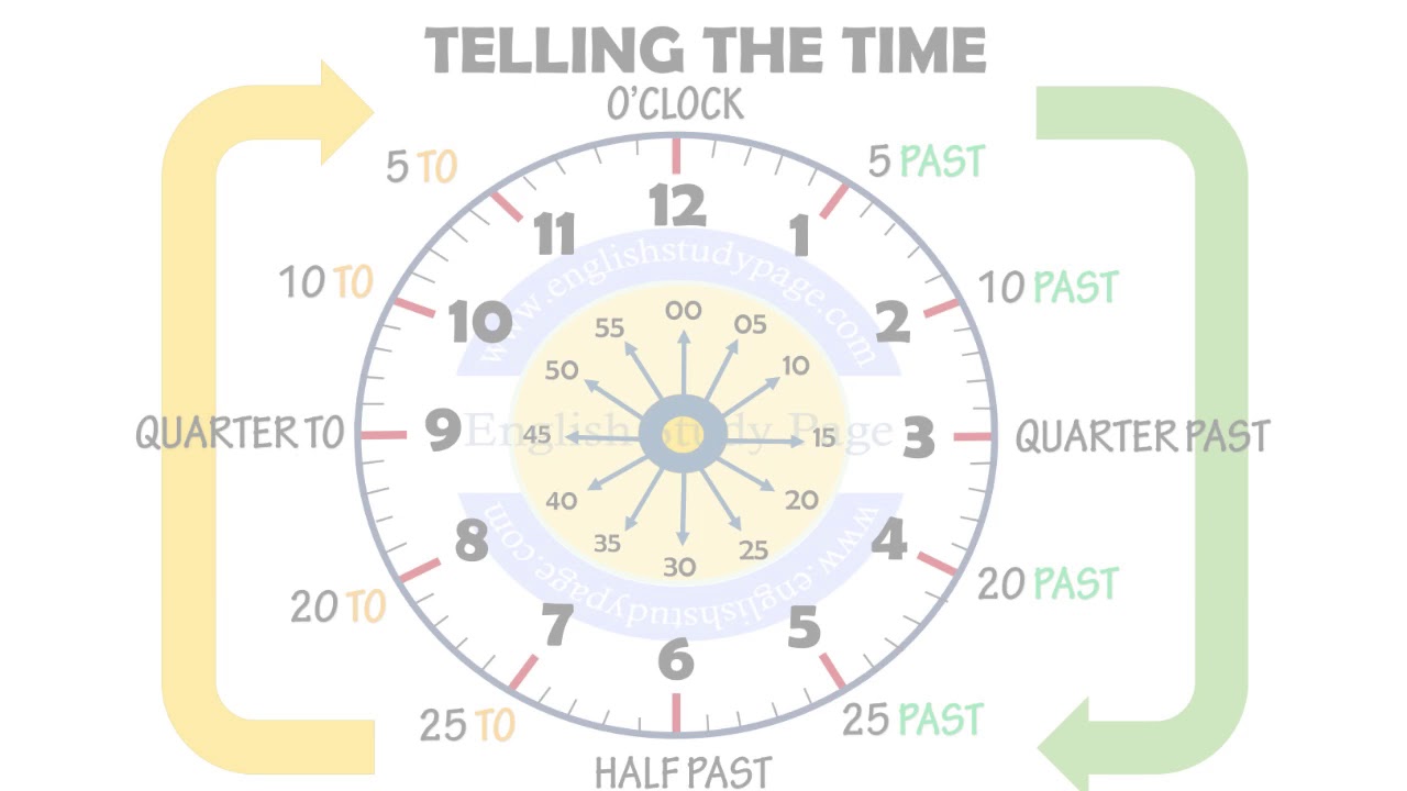 Listening Activity Routines & Telling the time