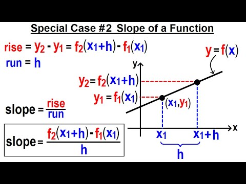 Algebra Ch 44 Functions 1 of 8 Notations of a Function