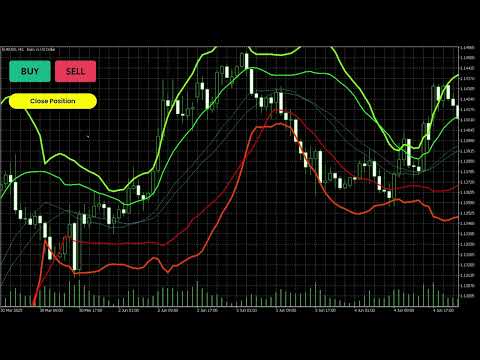 Video Double Bollinger Bands EA