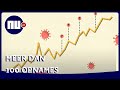 Hoeveel ziekenhuisopnames zijn er nodig voor nieuwe maatregelen? | NU.nl