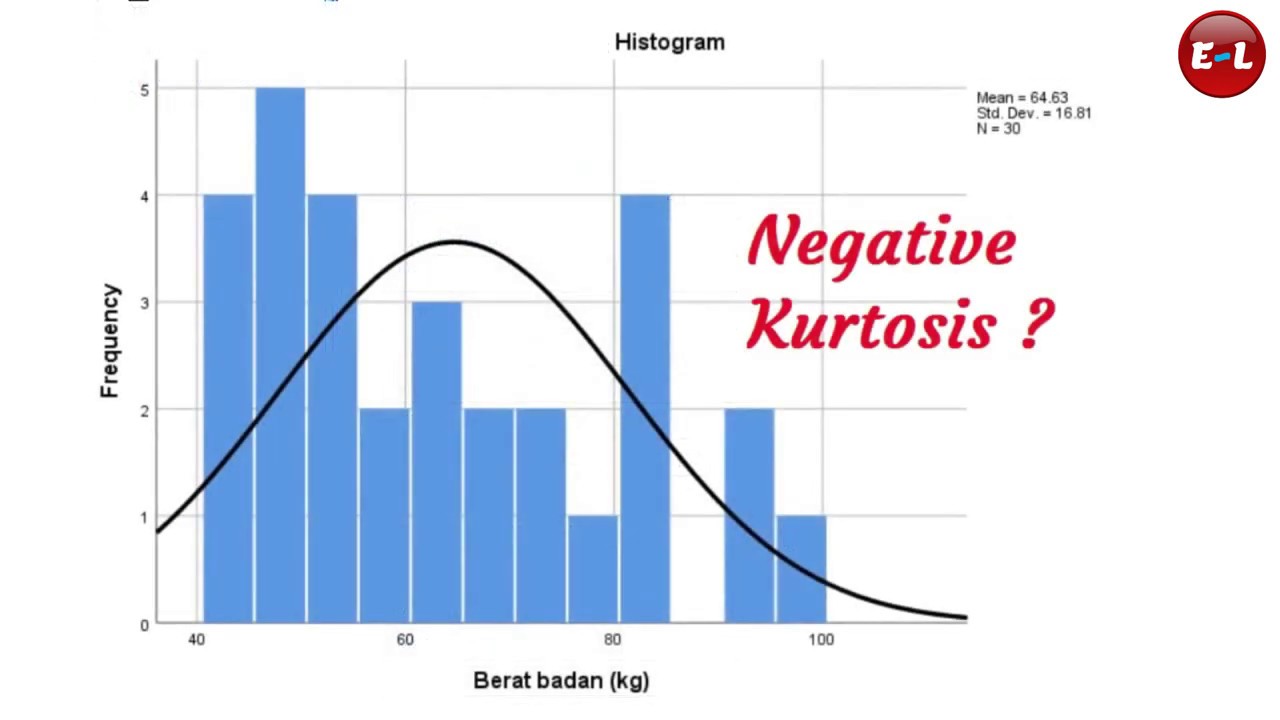 Tutorial SPSS (16, 17, 20, 21, 22, 23, 24, 25, 26) untuk pemula - Analisis Frekuensi