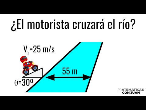 APLICACIONES DEL TIRO PARABÓLICO. El problema de la moto y el río. Física Básica